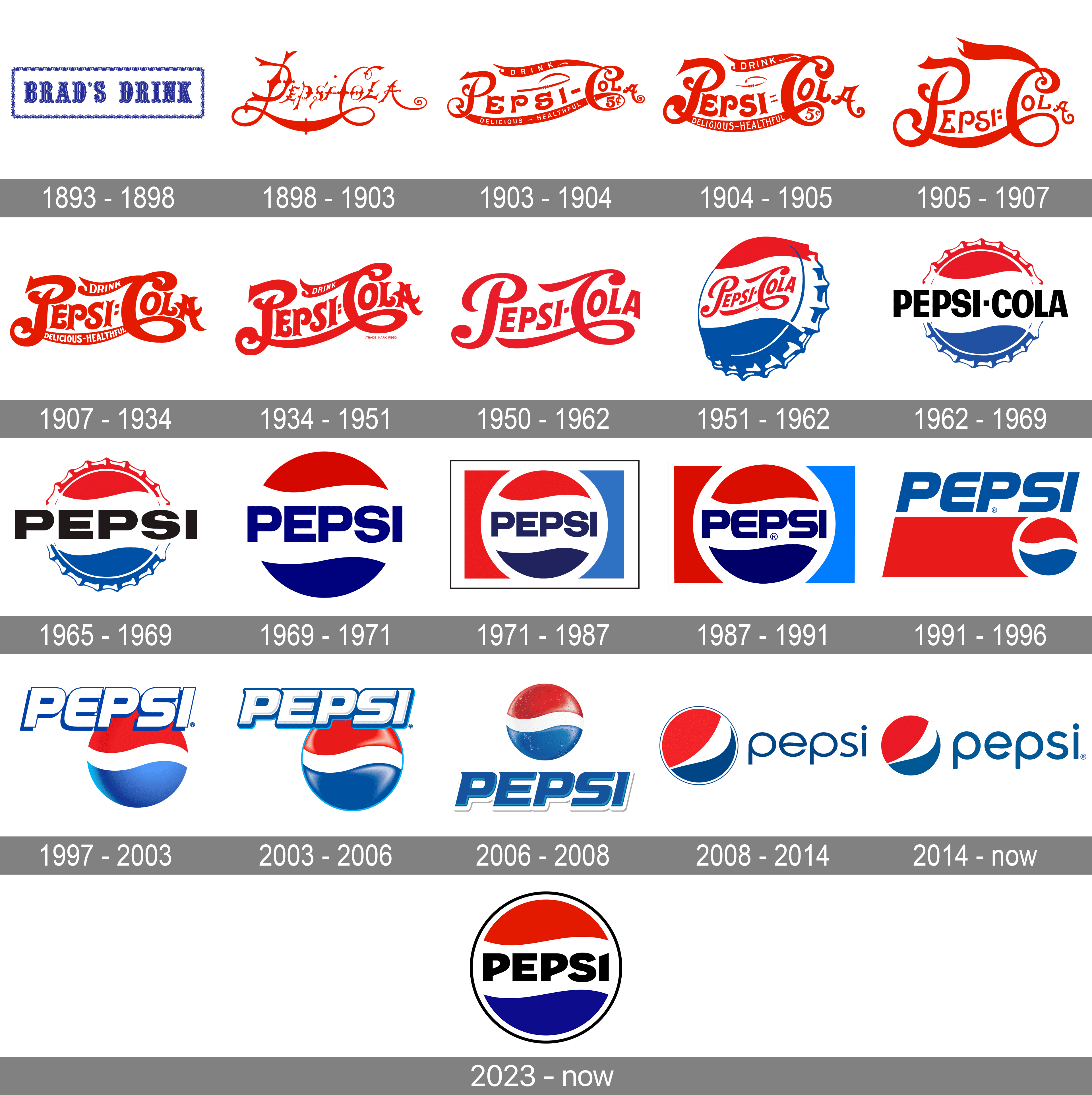 Pepsi Logo history